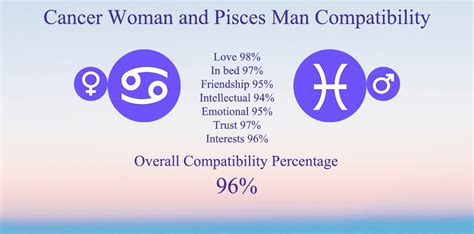 cancer man and pisces woman|Cancer and Pisces Compatibility 